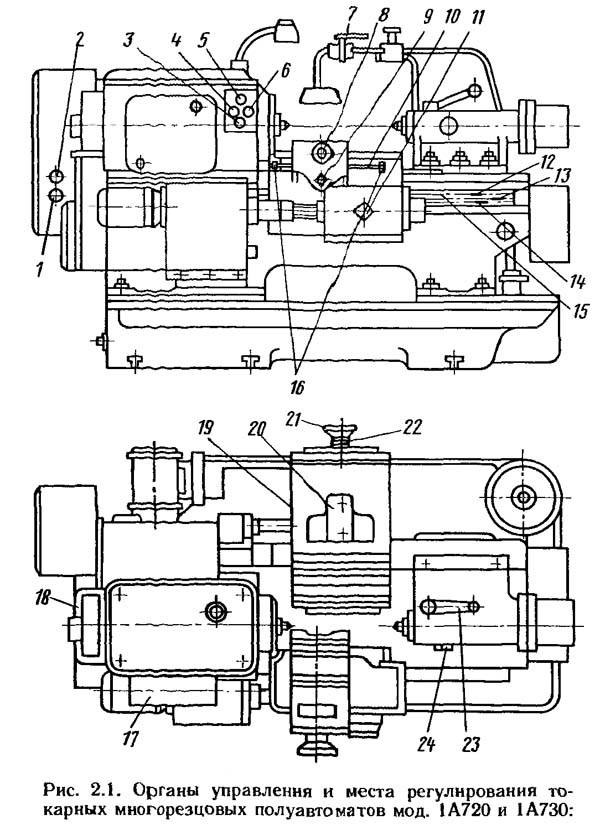 1А730 Розташування органів керування токарного багаторізцевого копіювального верстата